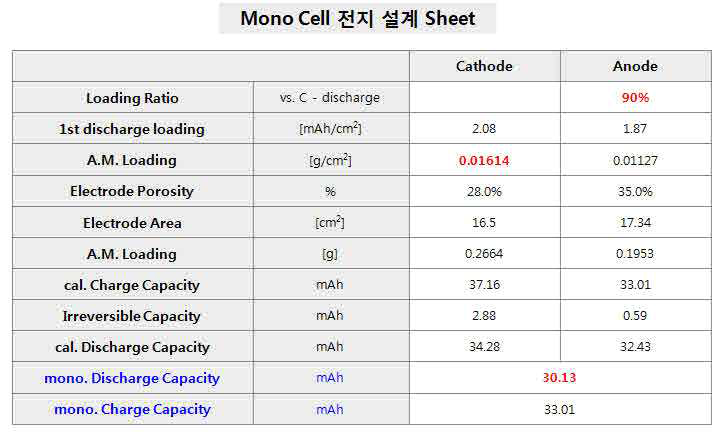 Mono Cell의 전지 설계 Sheet