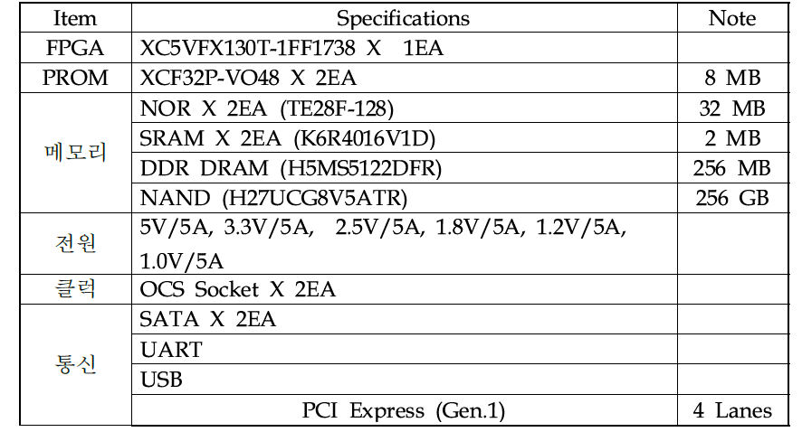 FPGA 플랫폼 보드 Specification