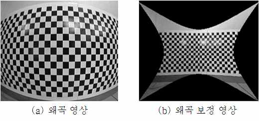 왜곡 영상과 왜곡 보정 영상 예