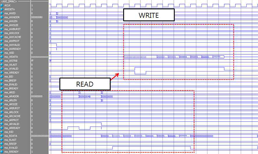 DMAC 모듈의 읽기 후 쓰기 동작