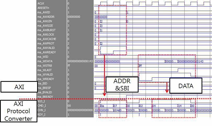 AXI 프로토콜 변환기 검증 파형