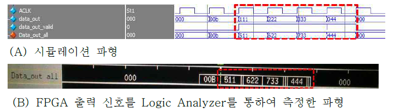 Logic Analyzer를 이용한 FPGA 출력 파형 검증