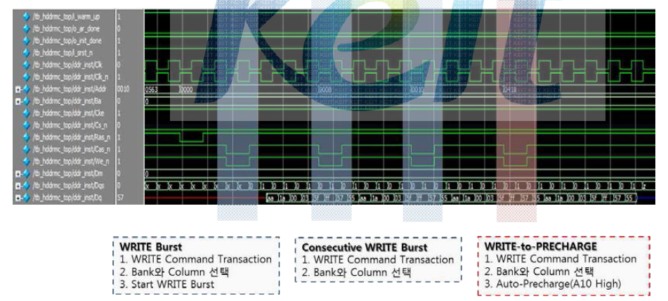 Consecutive Write Request에 대한 시뮬레이션