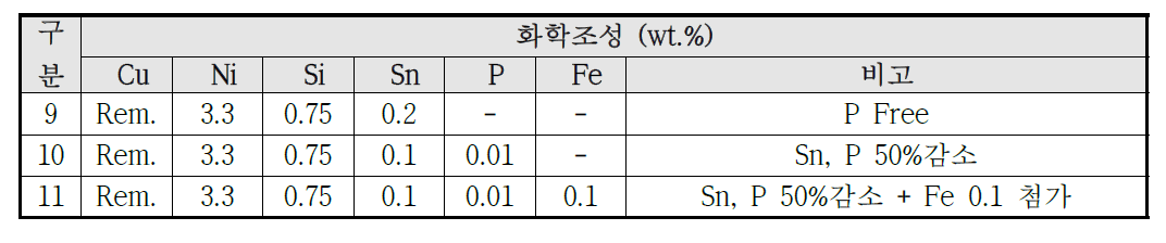 Power relay용 동합금 2차 Pilot Test 화학 조성