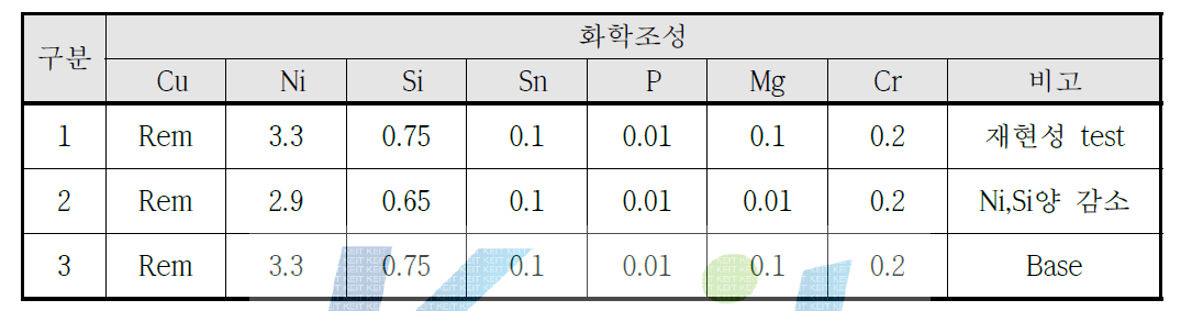 Power relay용 동합금 4차 Pilot Test 화학 조성표