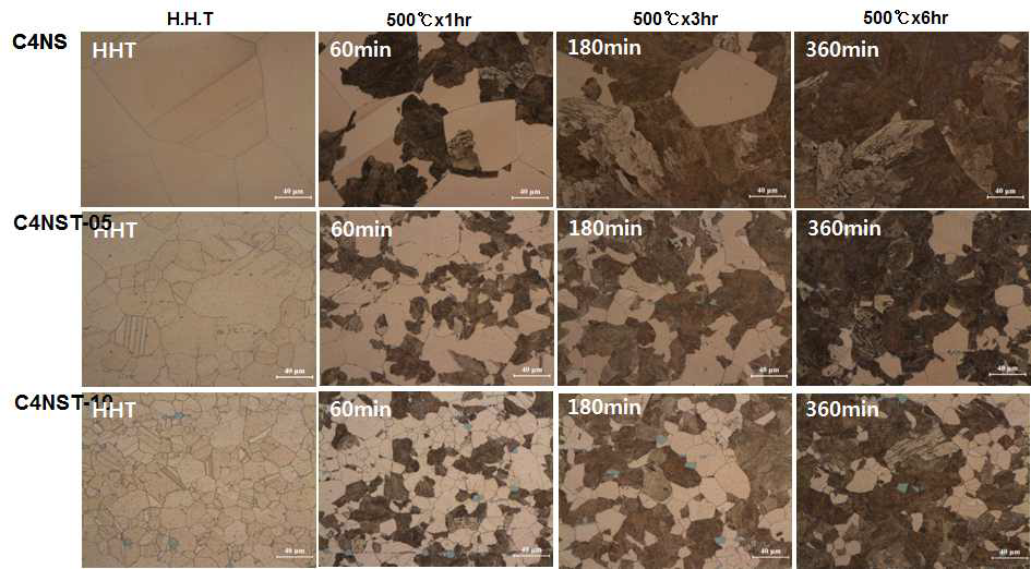 균질화된 시편의 시효시간에 따른 미세조직의 변화