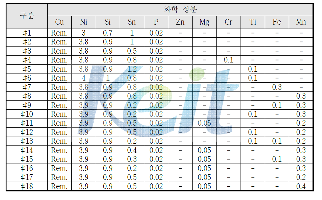 초정밀 커넥터용 동합금 화학조성