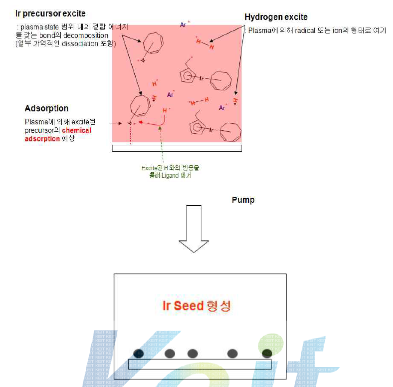 Co 증착을 위한 Co decomposition 예상도