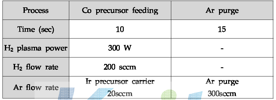 Hybride 공정기술 적용 Co 증착을 위해 사용된 공정 조건