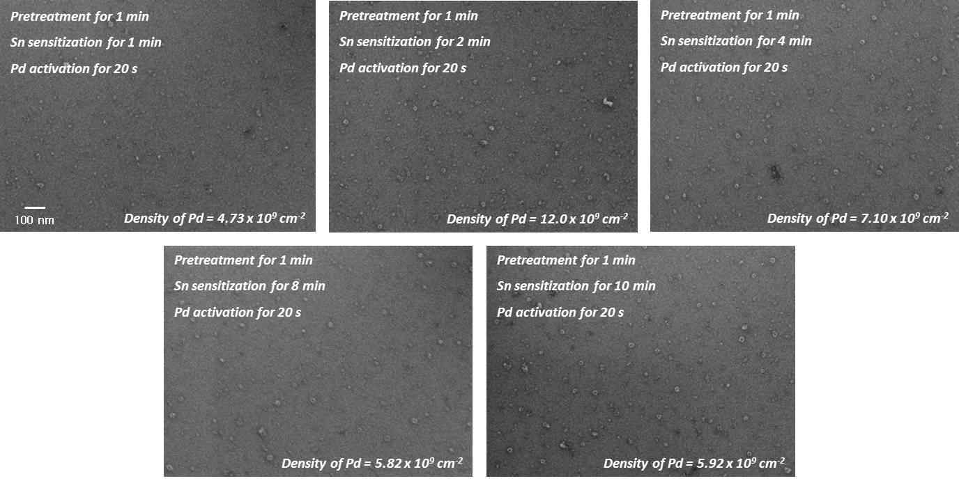Sn 민감화 시간에 따라 형성된 Pd 입자 형상