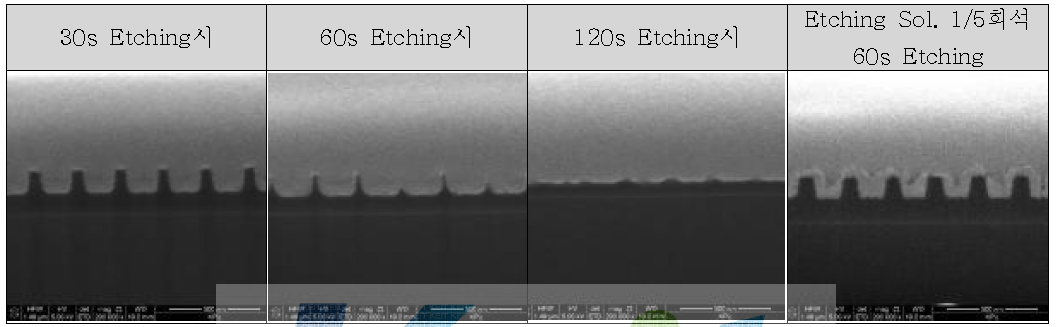 Etching 시간에 따른 Trench 상태