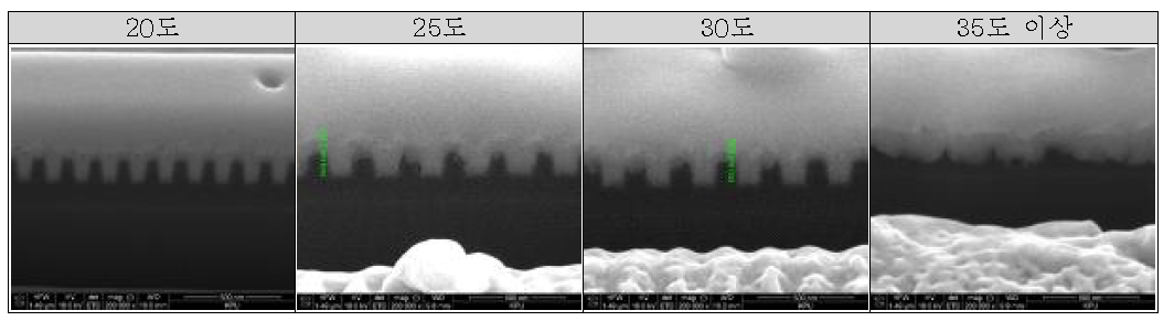 Etching 온도에 따른 Trench 열화현상