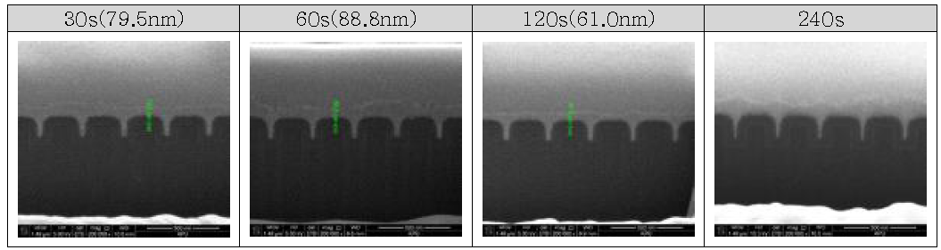 Etching 시간에 따른 도금양상(Pd Catalyst 10s, Cu plating 20min)