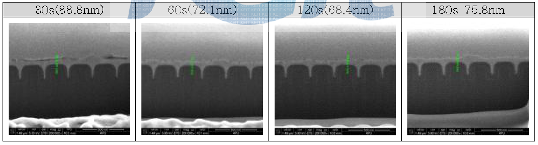 Etching 시간에 따른 도금양상(Pd Catalyst 10s, Cu plating 20min)