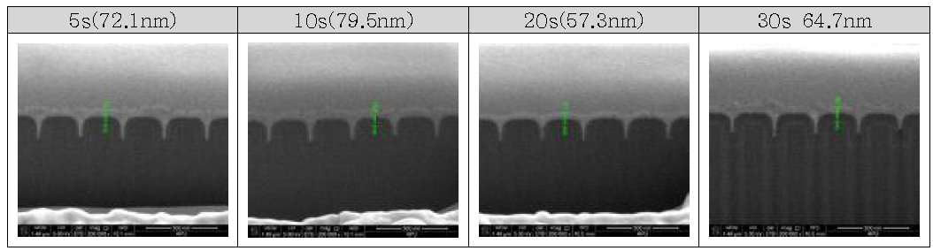 Etching 시간에 따른 도금양상(Etching 60s, Cu plating 20min)