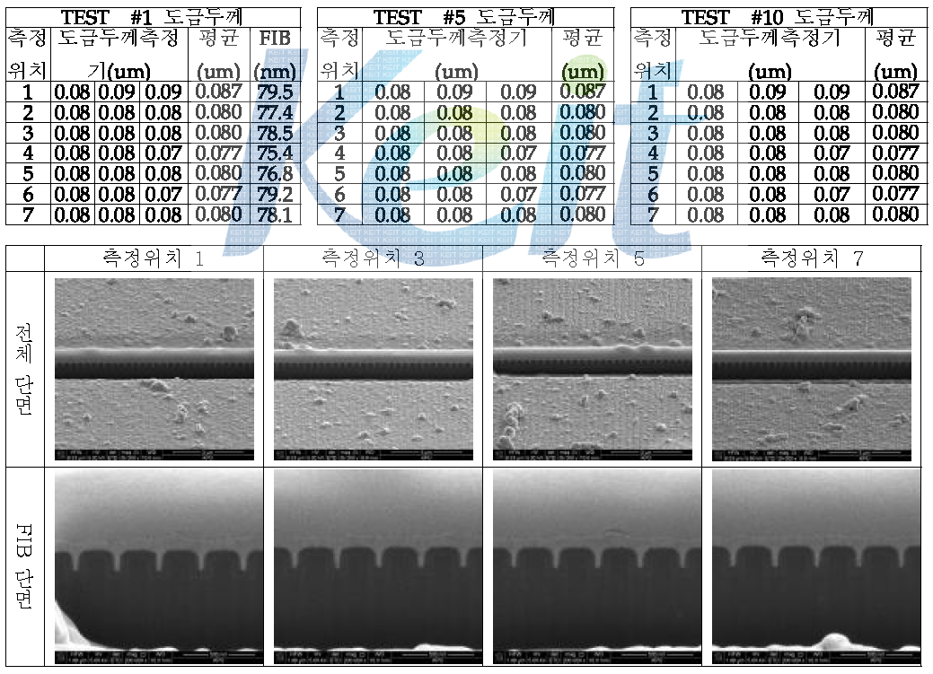 1차 무전해 Cu 도금후의 25nm Wafer Trench FIB 단면