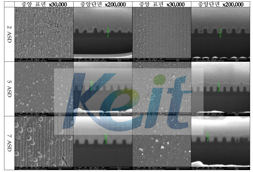 SE Cu 도금후의 50nm Wafer Trench FIB 단면