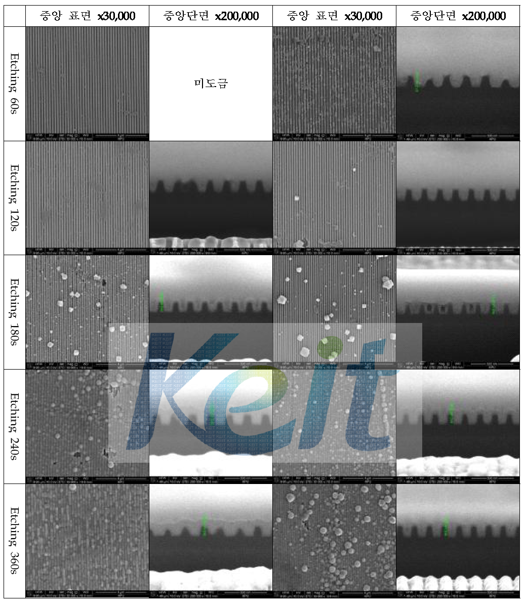 1차 SE Cu 도금후의 50nm Wafer Trench FIB 단면