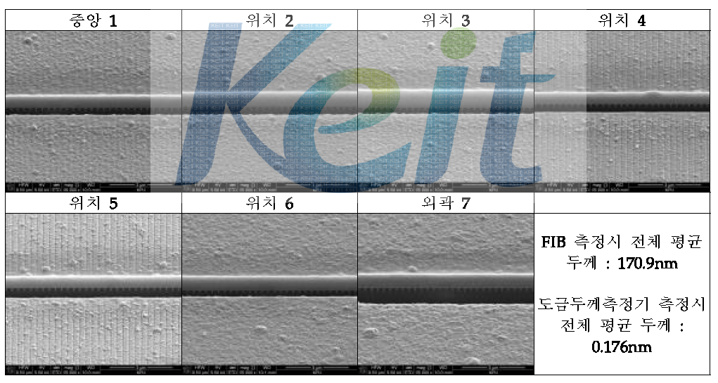 전해 Cu 도금후의 Gap-Fill 상태, 25nm Wafer Trench FIB 단면(x35,000)