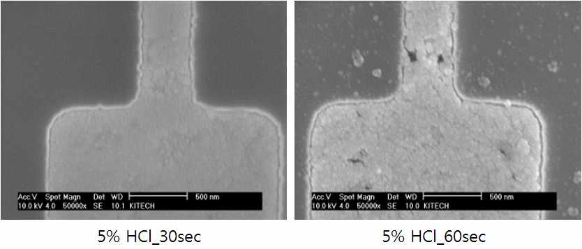 5% 염산용액을 이용하여 처리 시간에 따른 표면형상