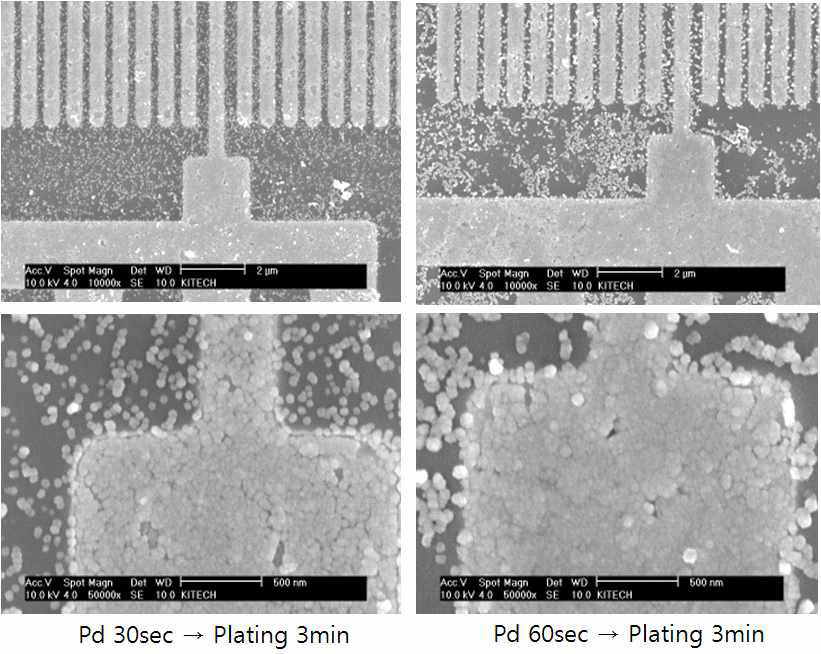 팔라듐 활성화 처리시간에 따른 도금피막형상