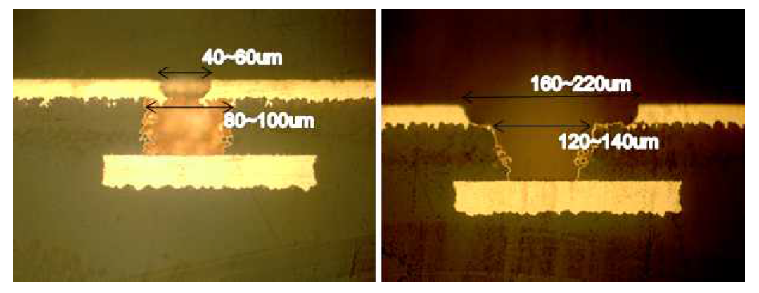 전해 Cu 도금액을 적용한 PCB Via Hole 단면(좌 : Conformal, 우 : Large Window)