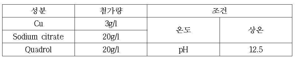 도금액 조성 및 도금조건