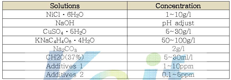1단계 연구 결과를 통한 Lab-scale 최적 무전해 구리 도금액의 조성