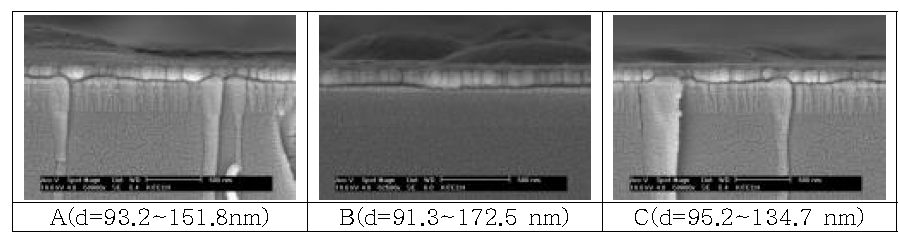 A~C 위치에 부착된 30 nm 트렌치 시편에서 얻어진 Gap-fill 이미지