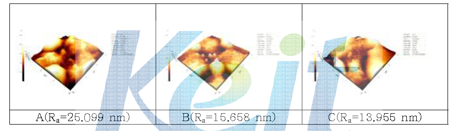 A~C에서의 표면형상 및 표면조도