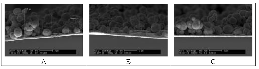 A~C에서의 단면 SEM 이미지 및 도금두께