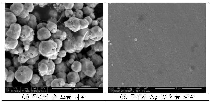 무전해 은 도금 피막과 무전해 Ag-W 합금 피막의 비교