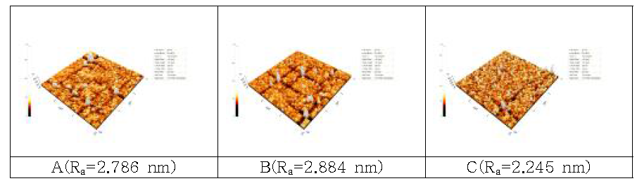 A~C에서의 표면형상 및 표면조도