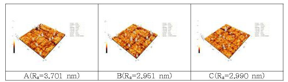A~C에서의 표면형상 및 표면조도