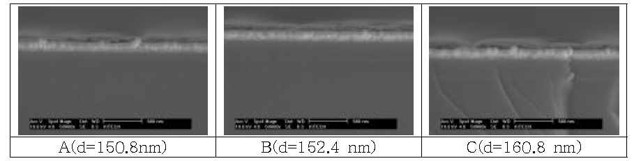 A~C에서의 단면 SEM 이미지 및 도금두께