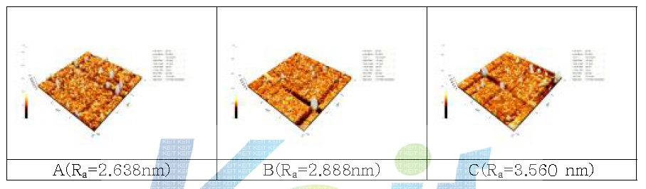 A~C에서의 표면형상 및 표면조도