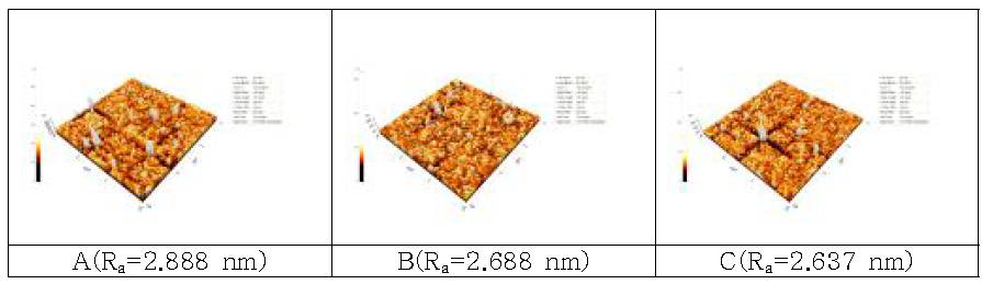A~C에서의 표면형상 및 표면조도