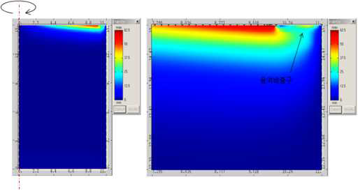 Cell-Design을 사용한 도금 Cell 내부의 flow 흐름속도 구배모사(Wafer회전축을 기준으로 우측방향), 우측은 확대사진(유속 30L/min, RDE 250rpm일 때, 8‘’ Wafer)