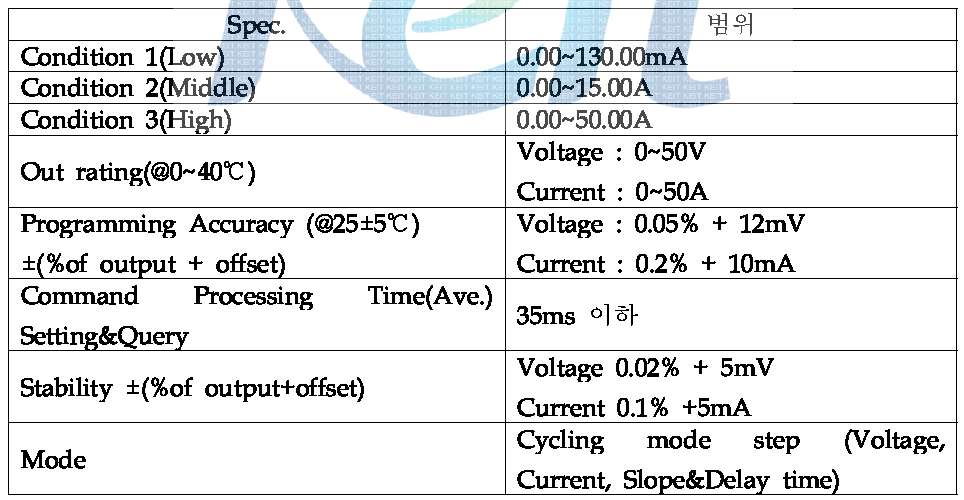 정류기 SPEC.