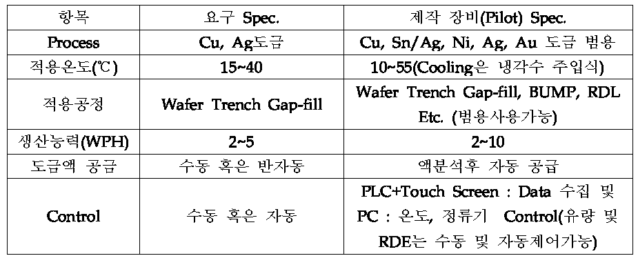 장비 spec