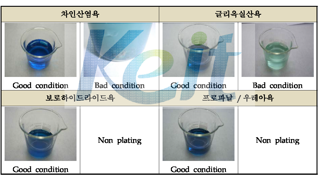 적용 환원제 무전해 동도금액 (Formalin Free)