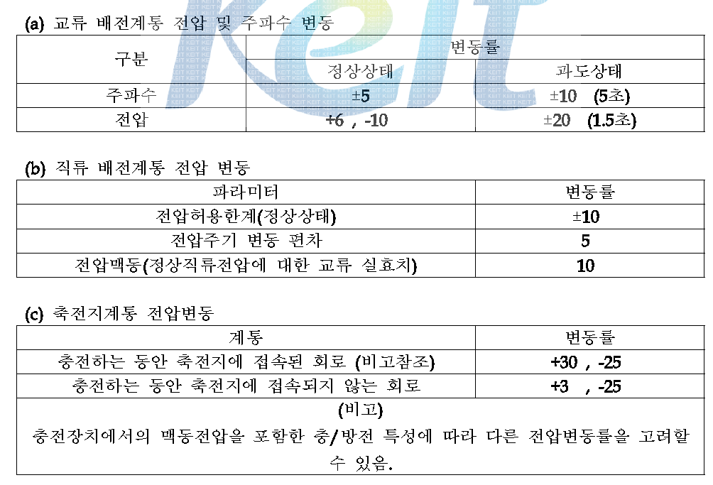 전압 및 주파수 변동