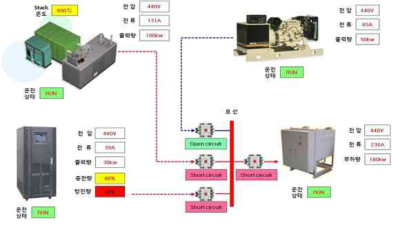 HMI 구성 Scheme