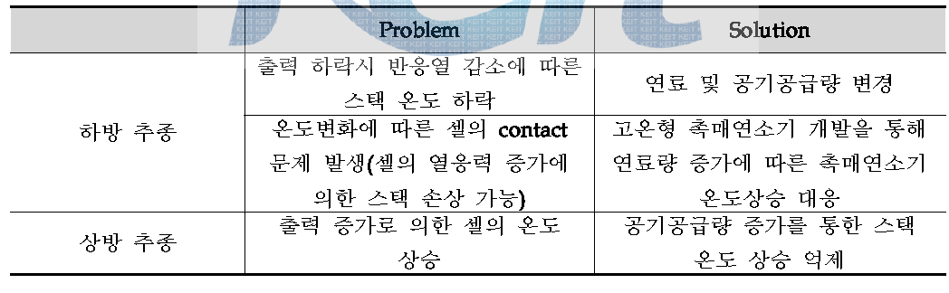 부하추종 스택 설계시 문제점 및 대응방안