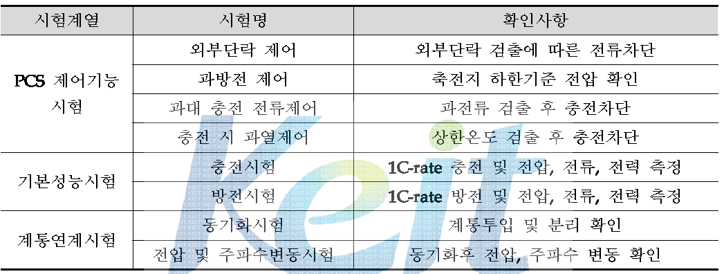 ESS 시험평가