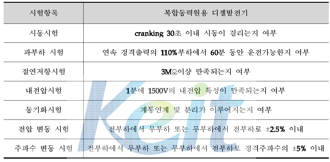 시험항목 및 시험기준