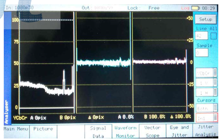 200m Cable Waveform Monitor 측정