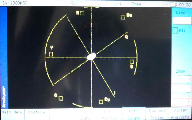 200m Cable Vector Scope 측정