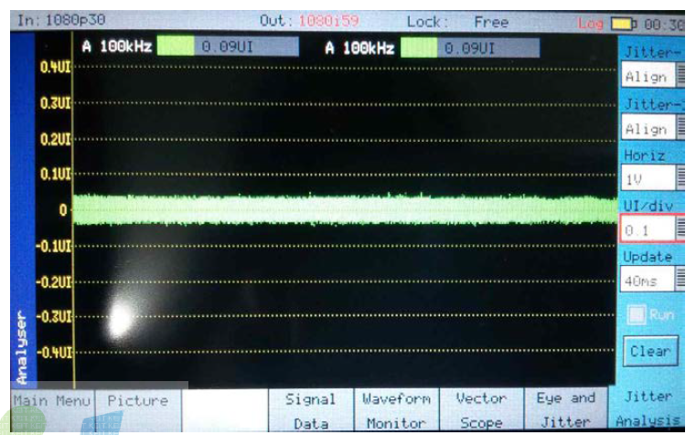 200m Cable Jitter Analysis 측정