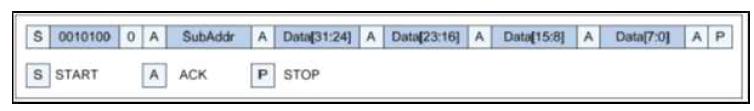 I2C Write Sequence